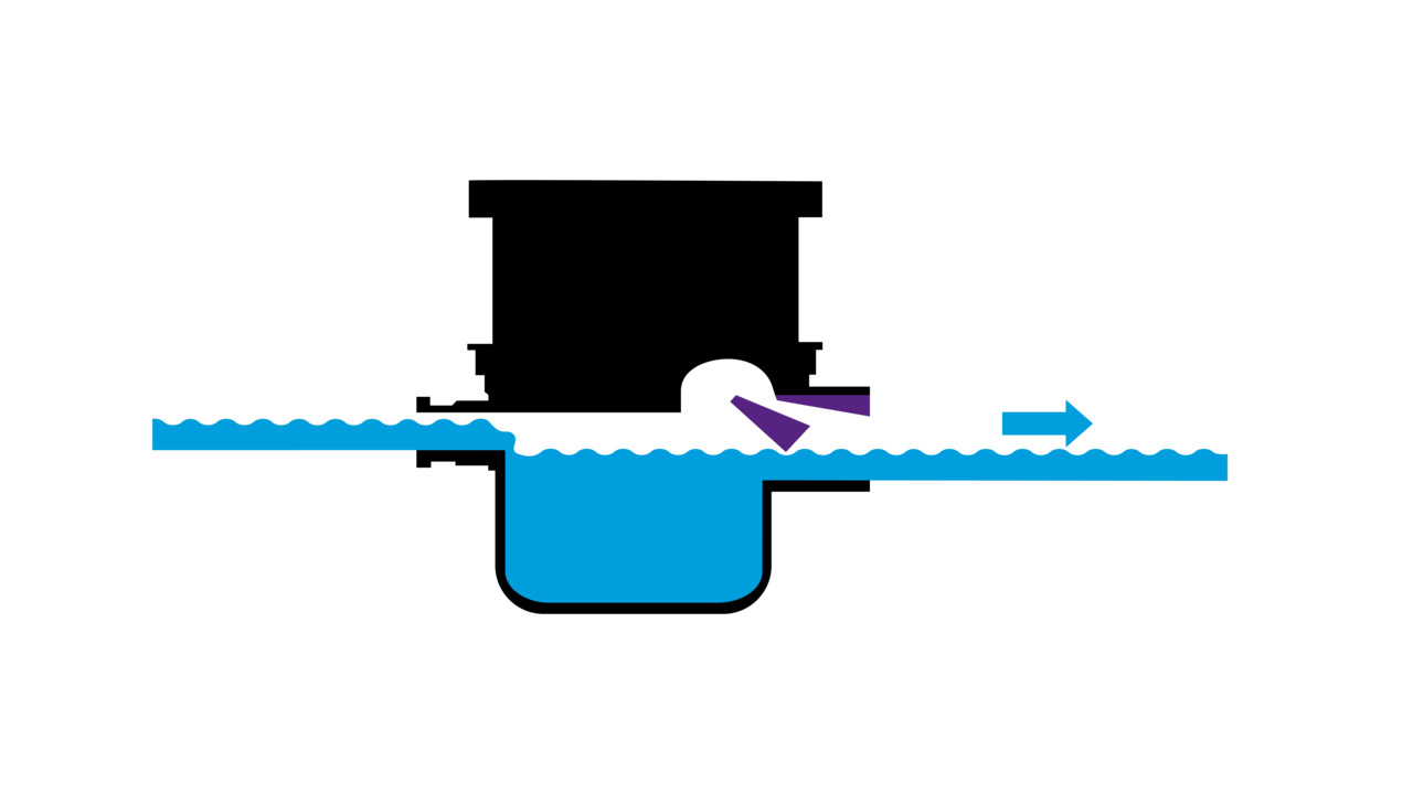 Het water stroomt via het natuurlijke verval naar het kanaal