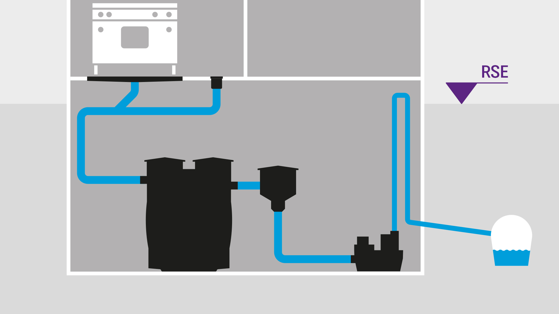 Inbouwschema achter een afscheidingsinstallatie