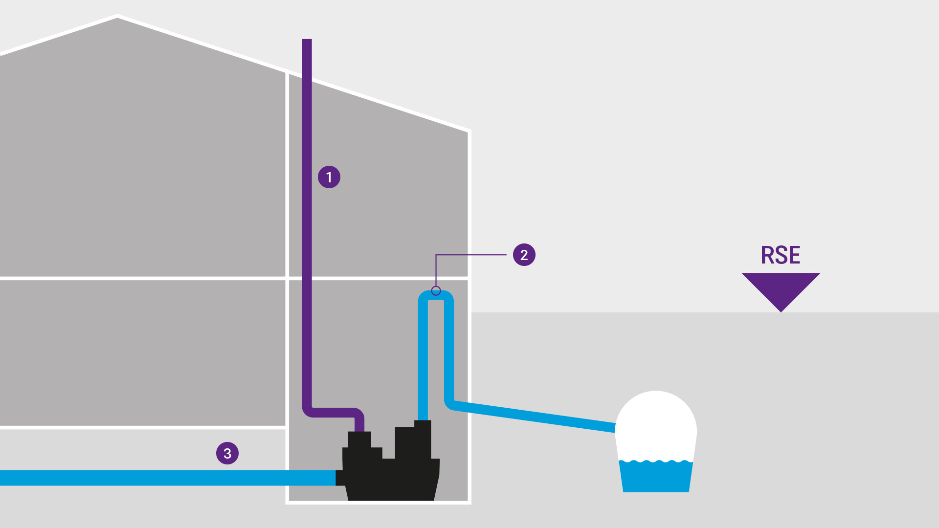 Schetsbeschrijving van een ontluchtingssysteem in een woning met een opvoerinstallatie Schetsbeschrijving van een ontluchtingssysteem in een woning met een opvoerinstallatie