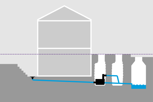Weergave van een gebouw waarvan de open ruimtes onder het terugstuwniveau liggen en via een automatisch werkende opvoerinstallatie naar het riool worden afgevoerd.