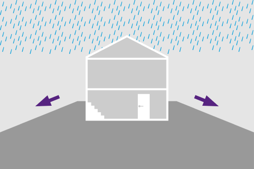Schematische weergave van een gebouw met een verval dat van het gebouw afloopt.