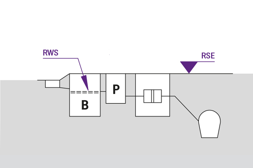 Oplossing 1: Terugstuwbeveiliging