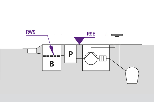 Oplossing 2: Terugstuwpompinstallatie