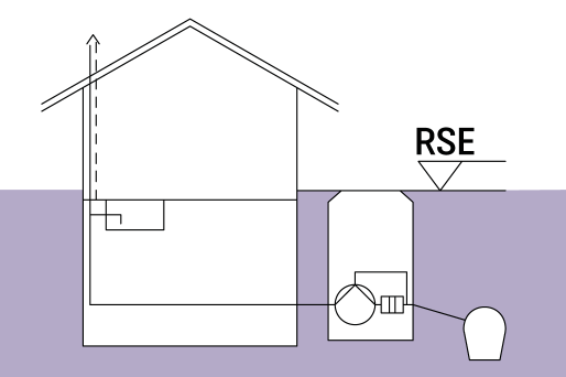 Schematische weergave van een gebouw met een terugstuwpompinstallatie in de schacht