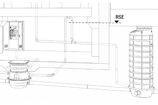 Inbouwschema met drukleiding Inbouwschema met drukleiding
