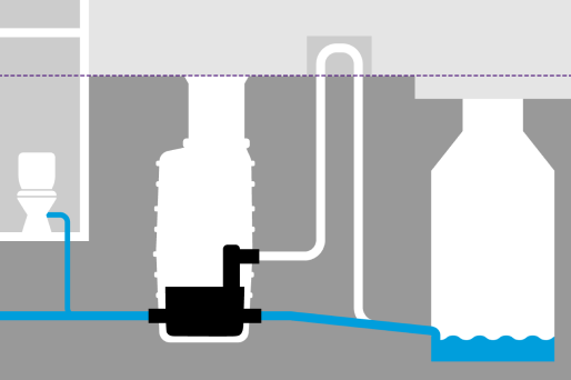 Hybride opvoerinstallaties maken gebruik van het natuurlijke verval ten opzichte van het riool. Hybride opvoerinstallaties maken gebruik van het natuurlijke verval ten opzichte van het riool.