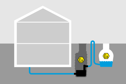 ATEX-certificering voor afwateringsproducten