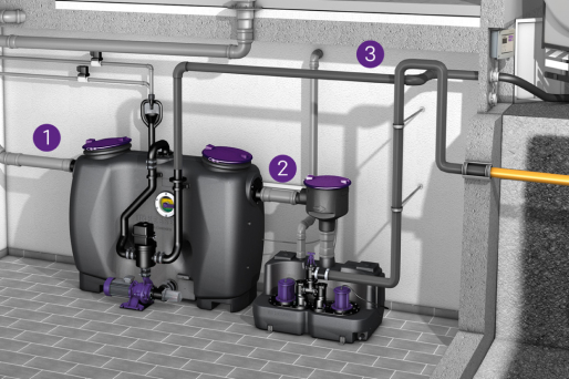 Installatievoorbeeld van de EasyClean free Auto Mix & Pump-vetafscheider met Aqualift-opvoerinstallatie