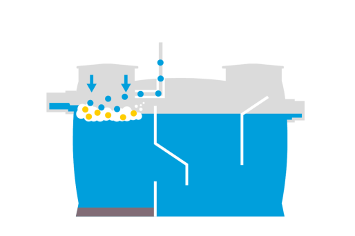 Schematische weergave van een zetmeelafscheider waarin het afgezette zetmeelschuim met schoon water wordt besproeid.