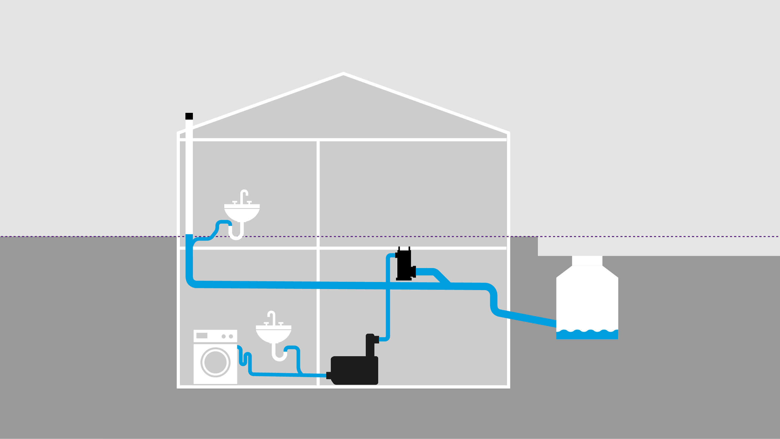 Functionele weergave van de CleverLoop-systeemscheider in een gebouw