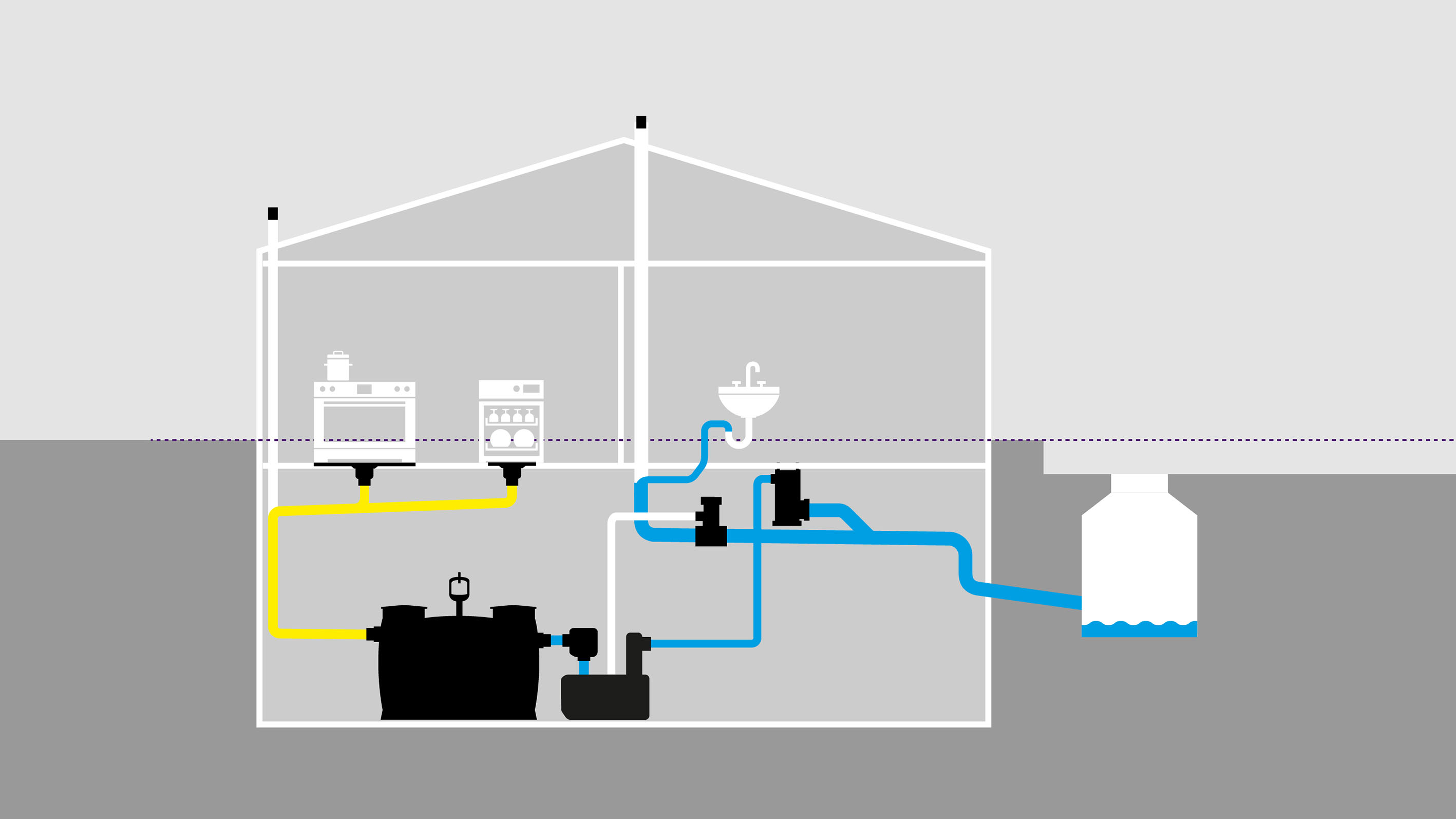 Functieoverzicht: beveiliging van de woning door de installatie van het Be- en ontluchtingsventiel CleverVent en de Systeemscheider CleverLoop Functieoverzicht: beveiliging van de woning door de installatie van het Be- en ontluchtingsventiel CleverVent en de Systeemscheider CleverLoop