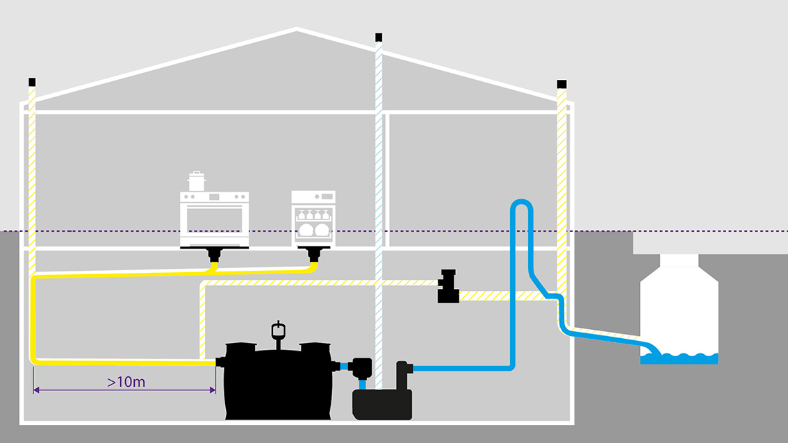 Inbouwvoorbeeld van een CleverVent-be- en ontluchtingsventiel in een gebouw met een keuken en een toevoerleiding van meer dan 10 m naar de vetafscheider
