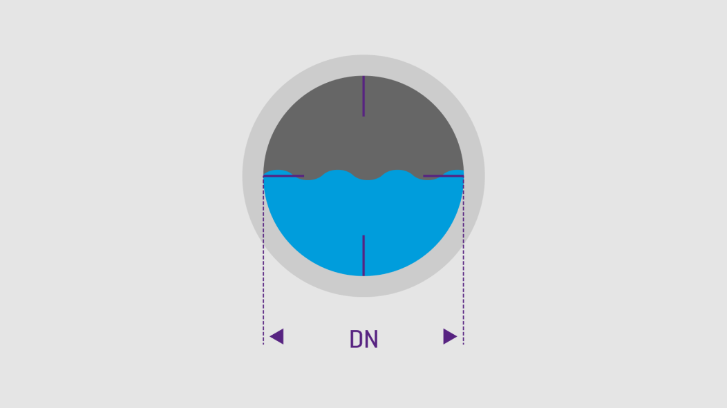 Aansluitmogelijkheden voor afvoerbuizen