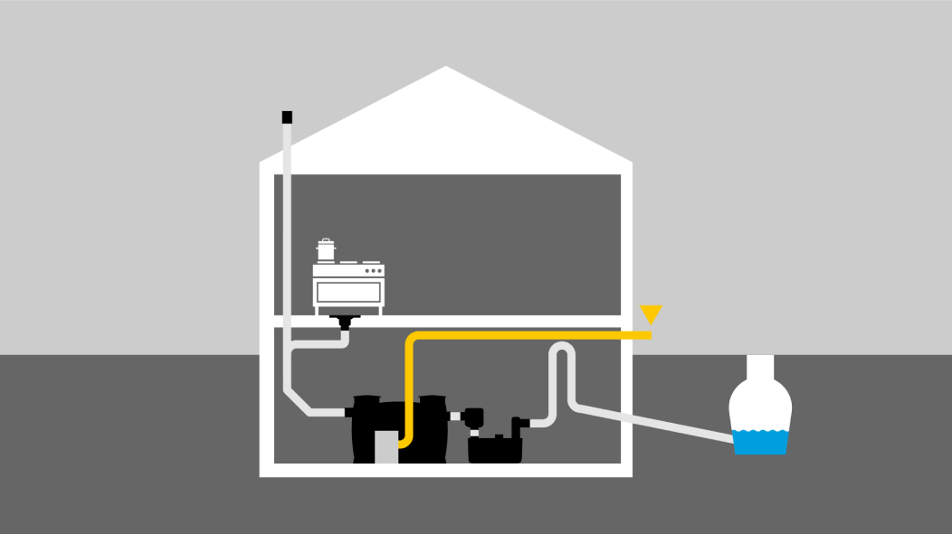 Schets van de lediging van de inhoud van de vetafscheider