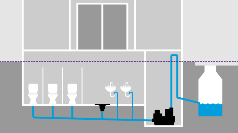 Inbouwschema van de opvoerinstallatie binnen het gebouw Inbouwschema van de opvoerinstallatie binnen het gebouw