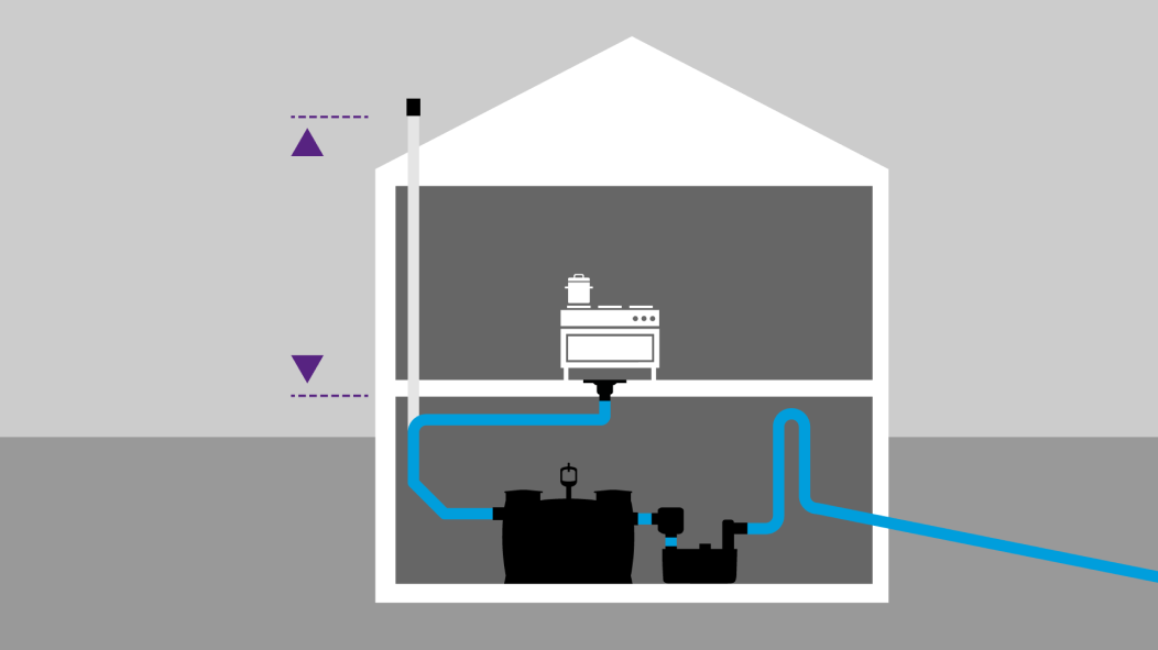Be- en ontluchting van vetafscheiders