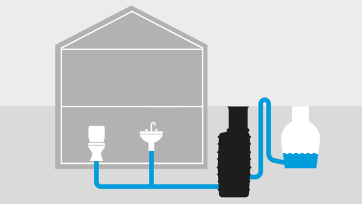 Afwatering van het huis via een opvoerinstallatie Afwatering van het huis via een opvoerinstallatie