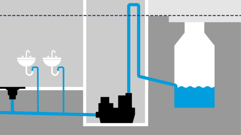 Inbouwschema van een vrijstaand opvoerinstallatie in het gebouw Inbouwschema van een vrijstaand opvoerinstallatie in het gebouw