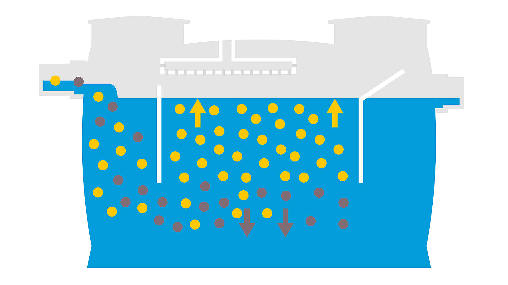 De werking van een zetmeelafscheider: 1. instromend afvalwater De werking van een zetmeelafscheider: 1. instromend afvalwater