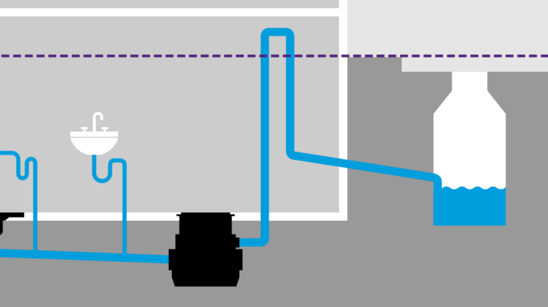 Inbouwschema van een opvoerinstallatie in de vloerplaat Inbouwschema van een opvoerinstallatie in de vloerplaat