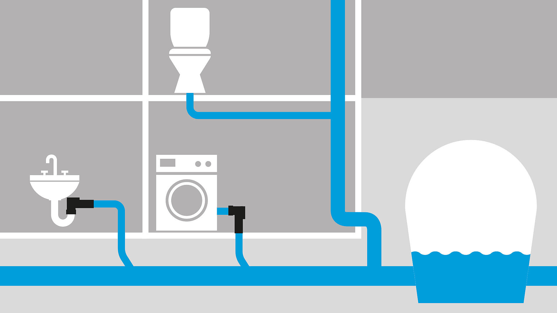 Schematische weergave: bescherming van afzonderlijke afvoerpunten