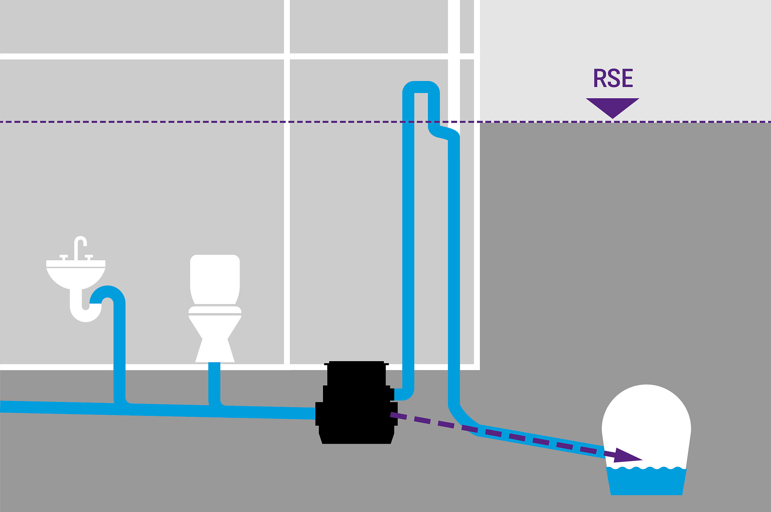 Basisprincipes van afwatering met hybride opvoerinstallaties