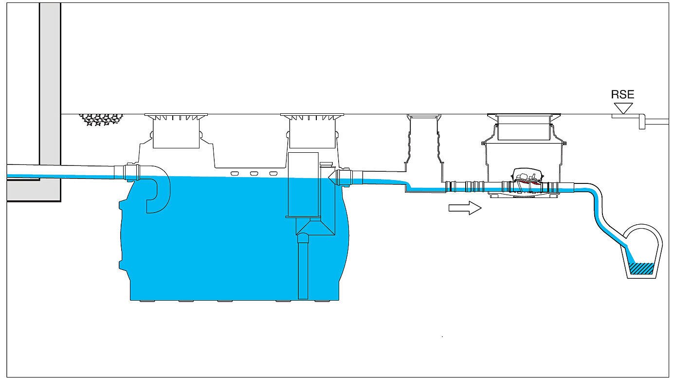 Inbouwschema voor een lichte vloeistoffen afscheider met een opvoerinstallatie Inbouwschema voor een lichte vloeistoffen afscheider met een opvoerinstallatie