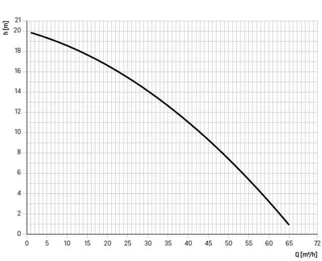 11123