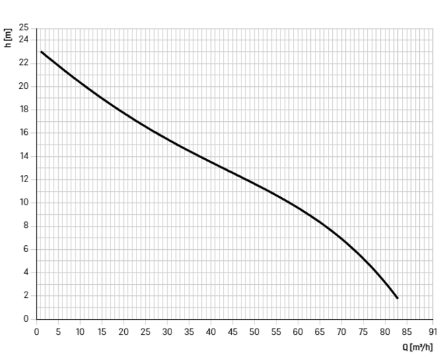 GTK3700-M
