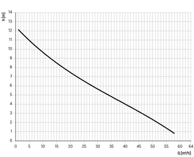 96004-DR-120B 96004-DR-120B