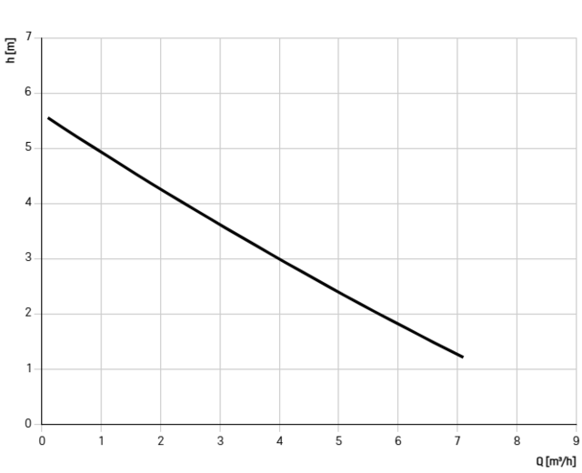 280570S