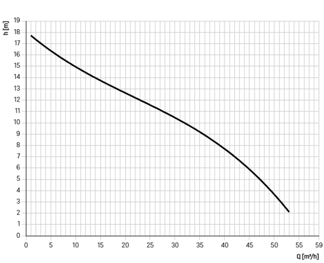 GTF4000-M