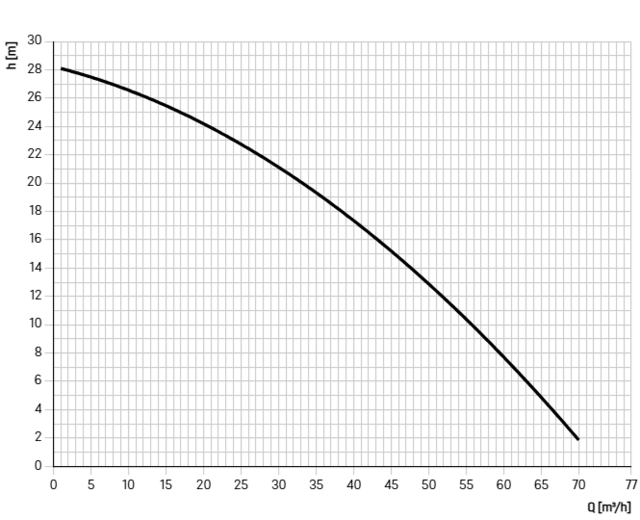 11082