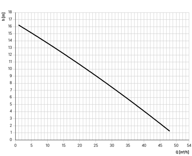 11105
