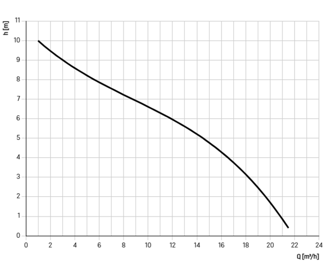 680820