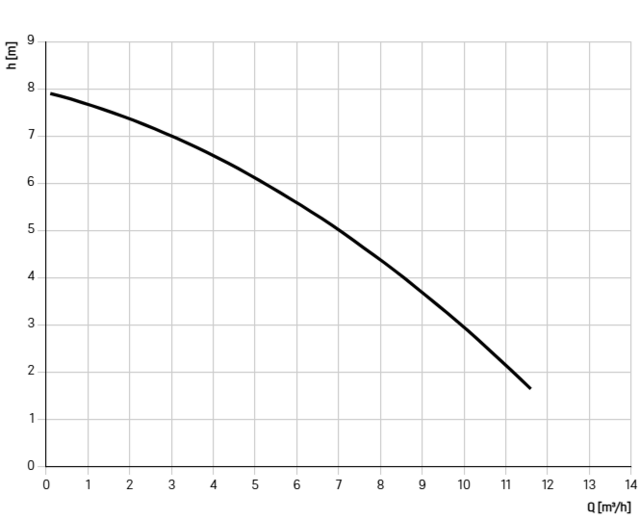 28511 28511
