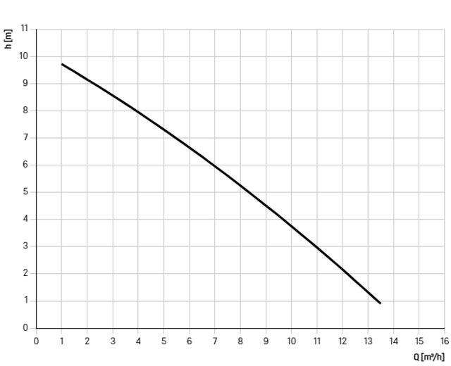 827710D 827710D