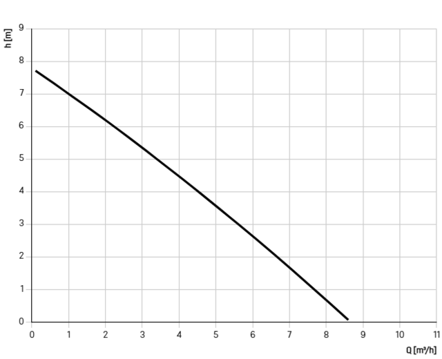 28551 28551